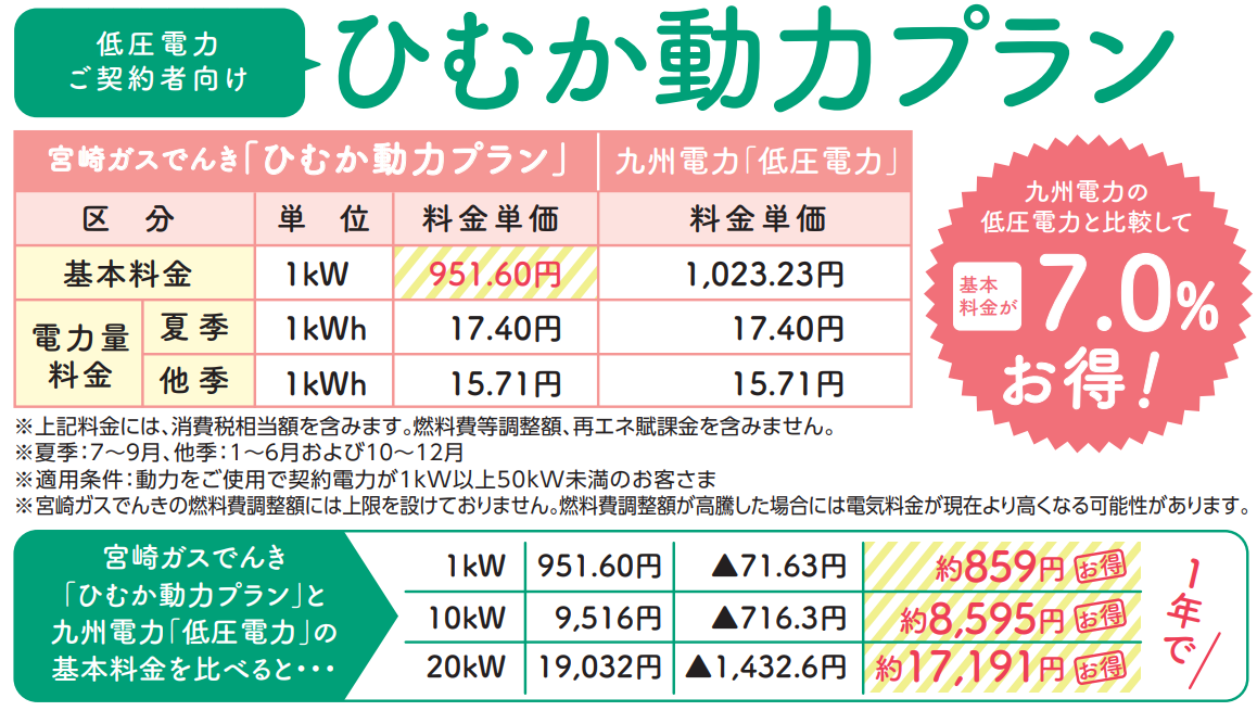 電気料金プラン - 宮崎ガス株式会社
