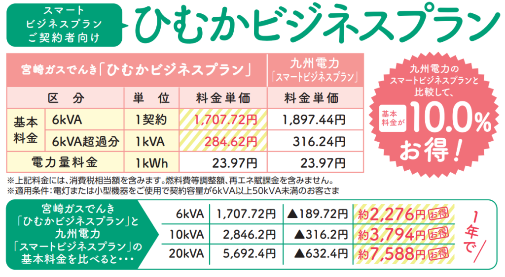 画像に alt 属性が指定されていません。ファイル名: image-2-1024x563.png